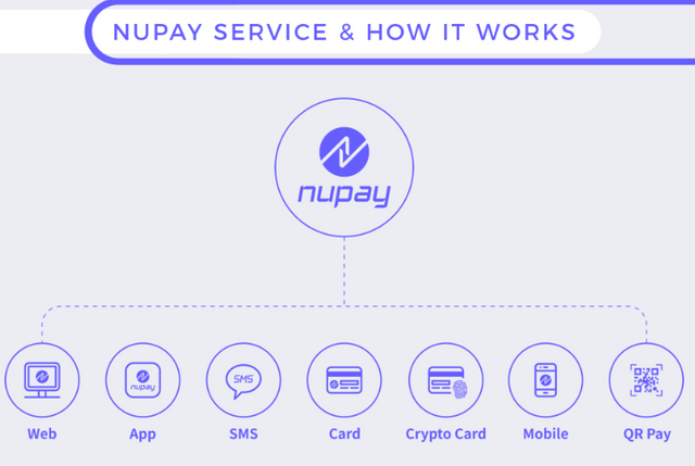 Screenshot_2019-05-26 [ANN][ICO] NUPay All-in-One Crypto Payment Platform A New Way to Pay.png